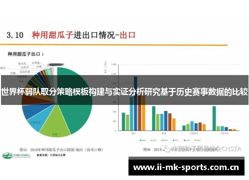 世界杯弱队取分策略模板构建与实证分析研究基于历史赛事数据的比较 世界杯弱队取分策略模板构建与实证分析研究基于历史赛事数据的比较